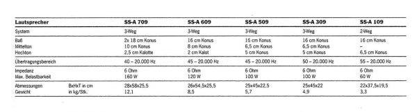 Sony SS-A109 – Bild 5