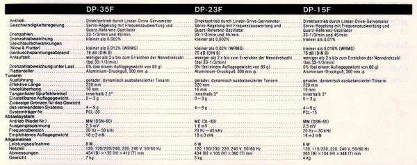 Denon DP-15F – Bild 2