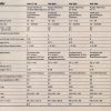 Siemens RW 666 – Bild 5