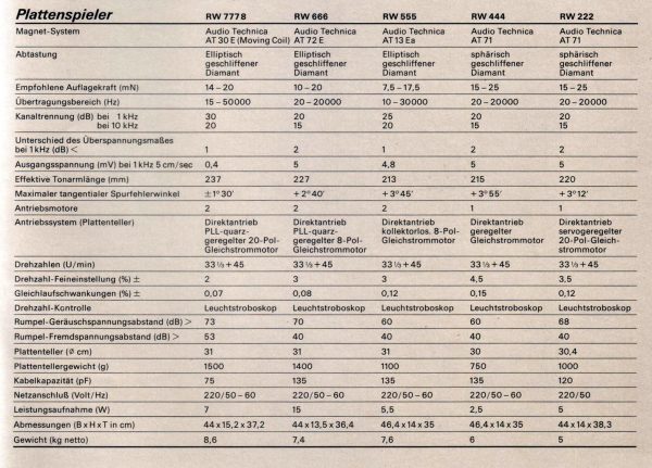 Siemens RW 666 – Bild 5