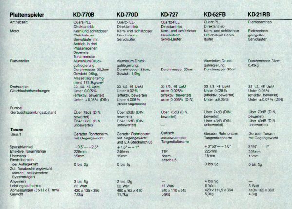 Kenwood KD-52FB – Bild 5